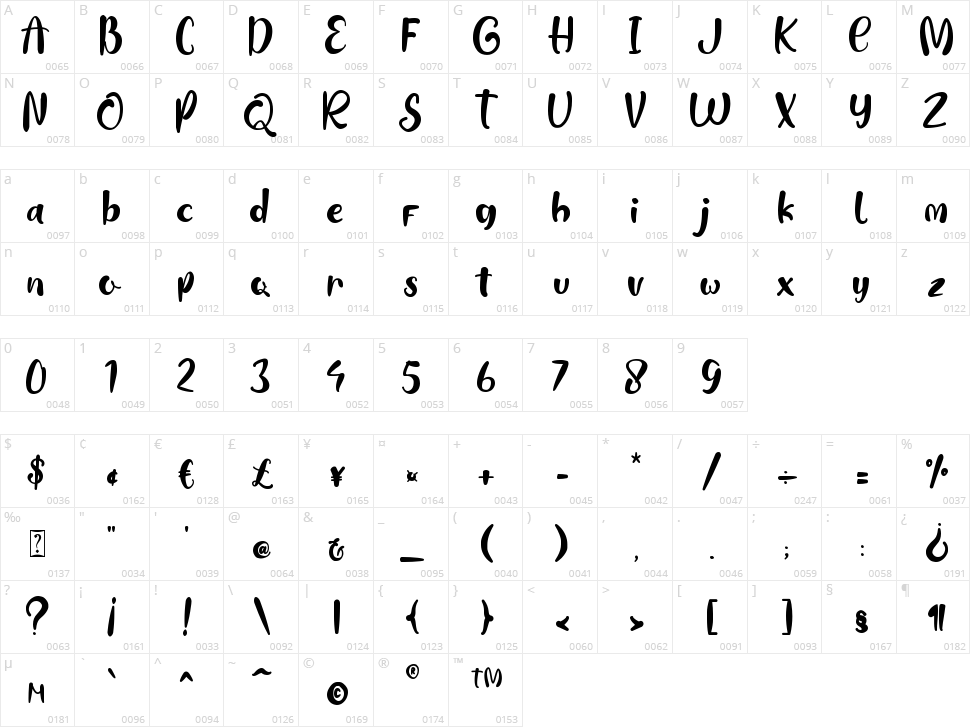 Easter Bunny Character Map