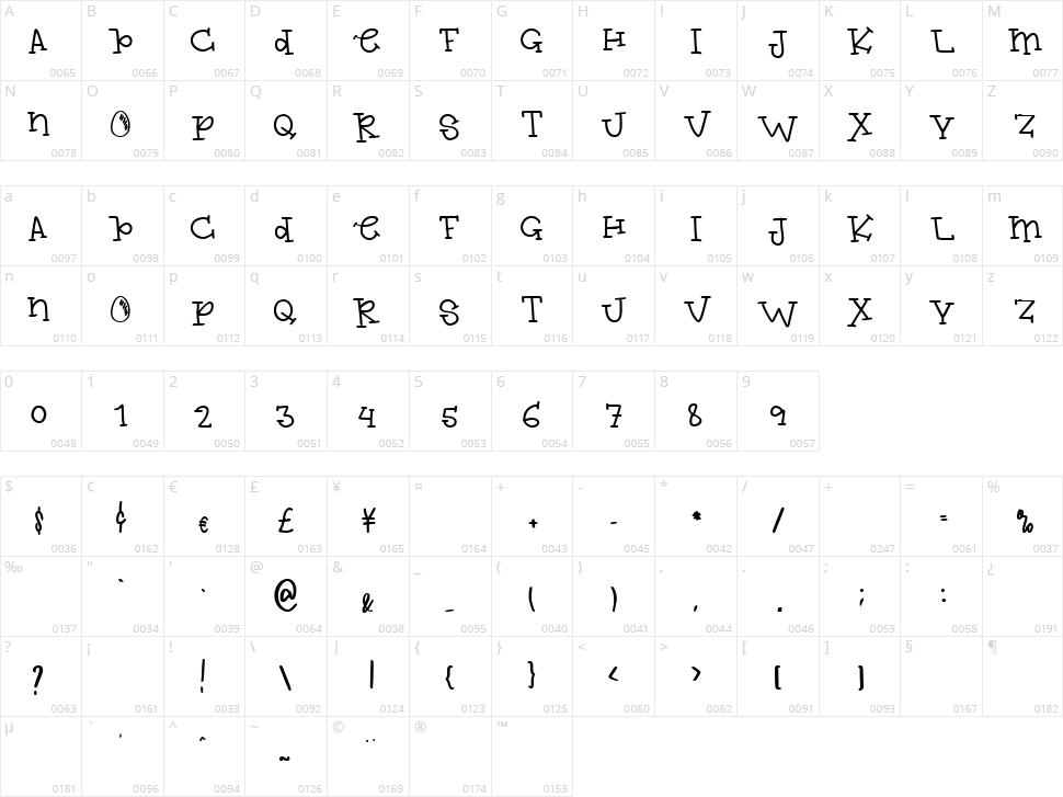 Easter Egg Character Map