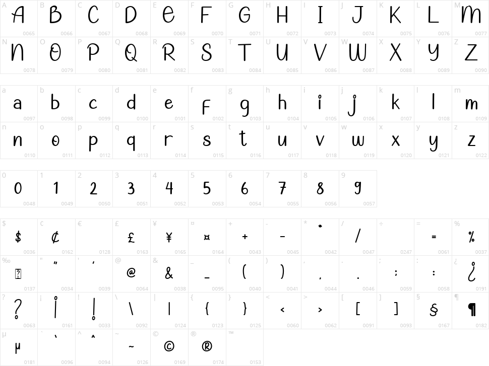 Easter Joy Character Map