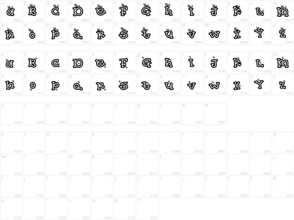 Easter Nature Character Map