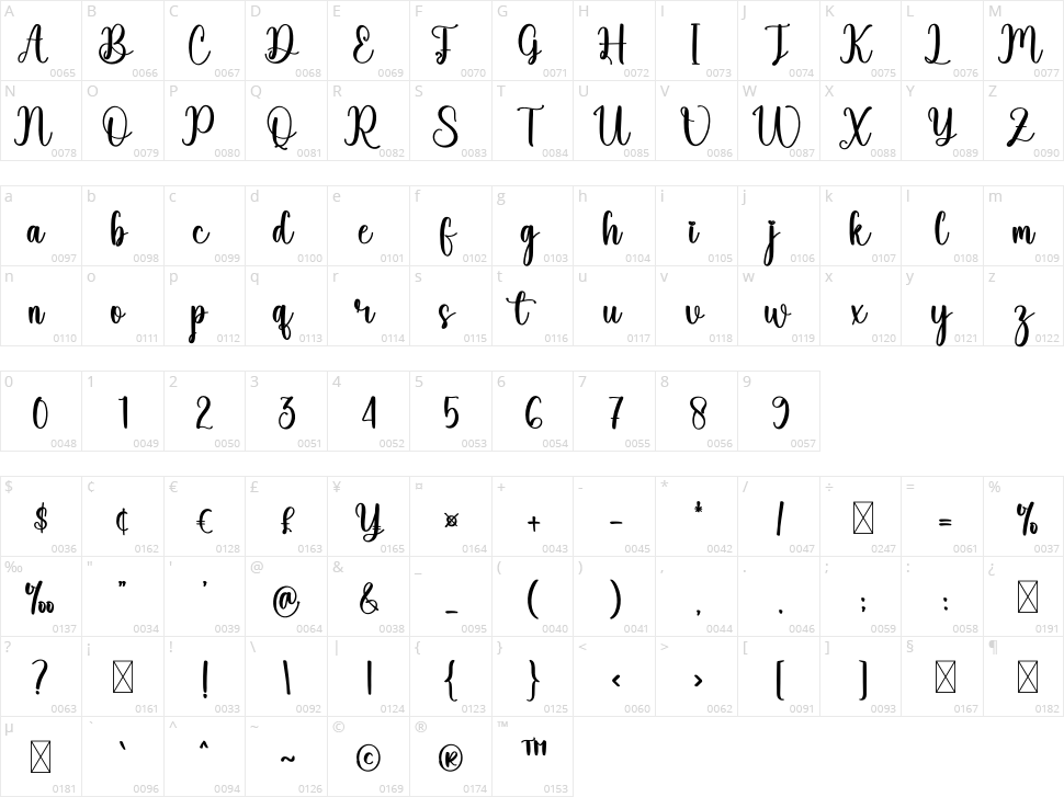 Easter Character Map