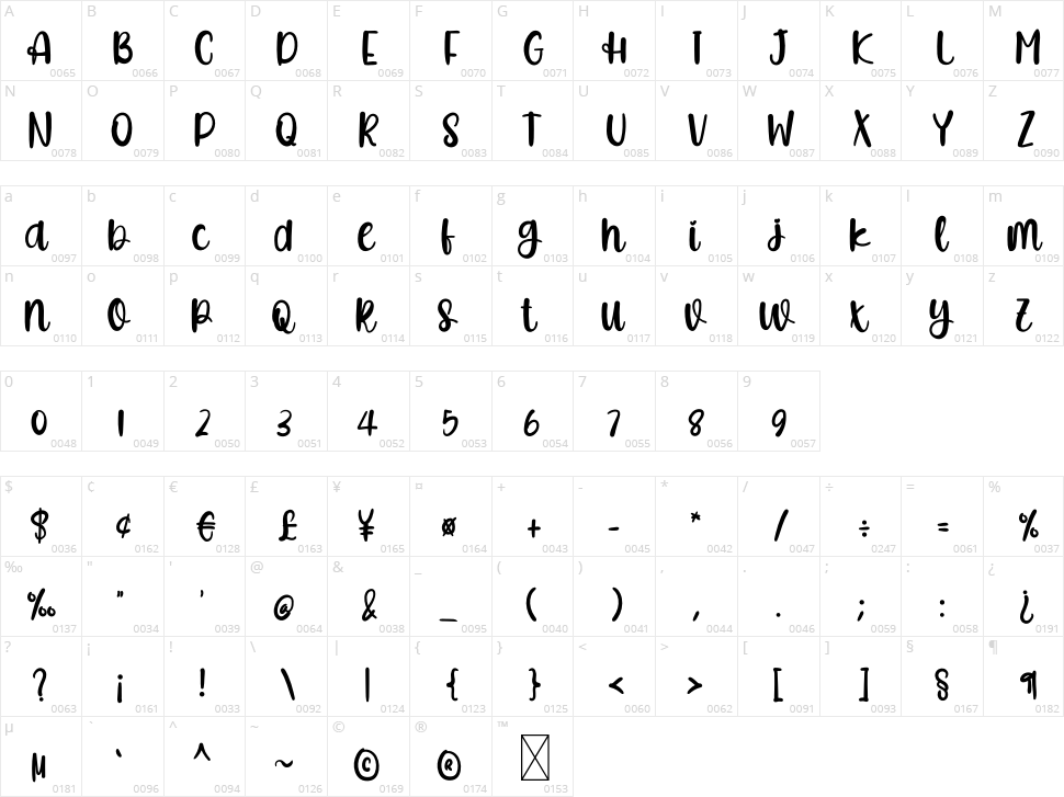 Easter Character Map