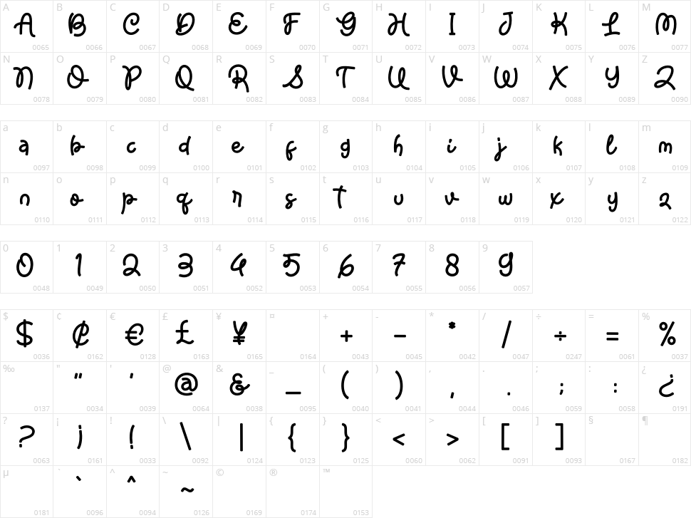 Easteria Character Map