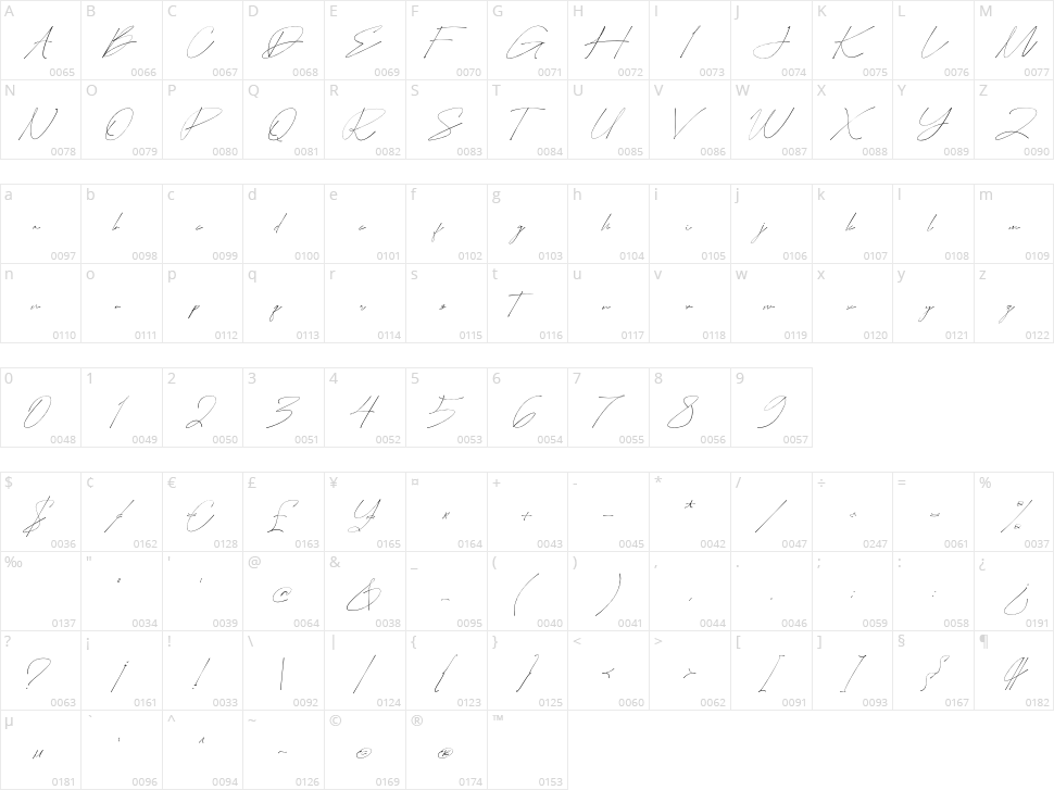 Easternation Signature Character Map