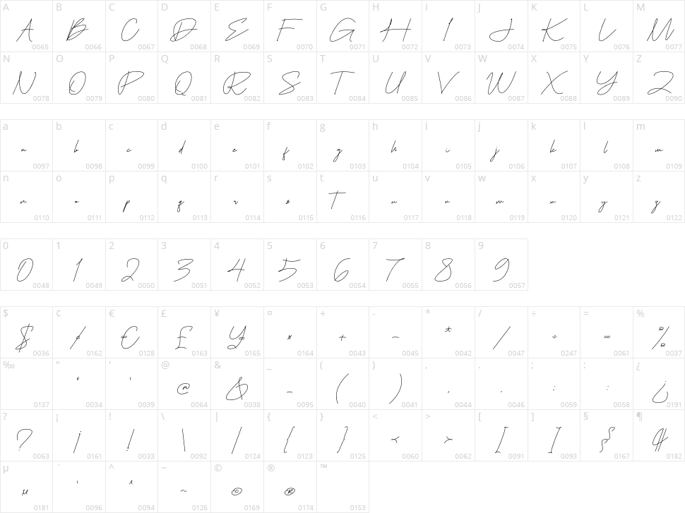 Easternation Character Map