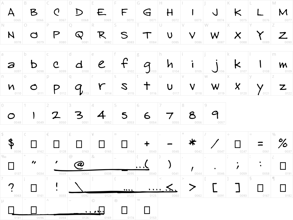 East Hand Character Map