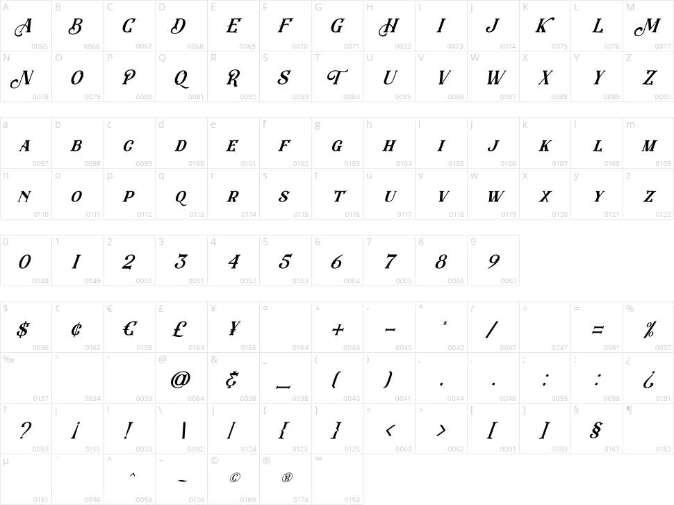 Eastwood Character Map