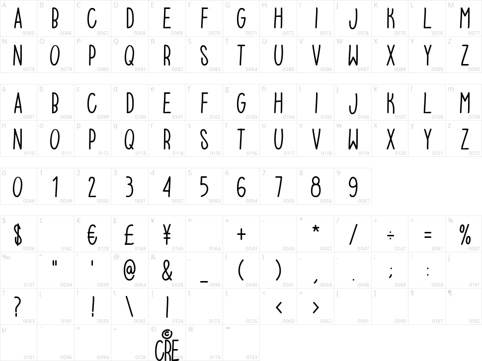Easy Cre Character Map