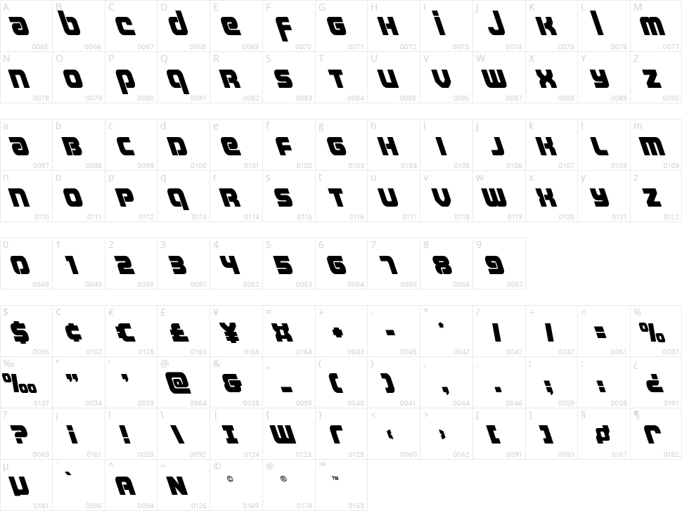 Easy Ride Character Map