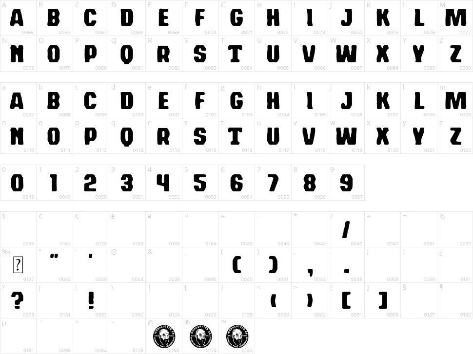 Easy Tormenta Character Map
