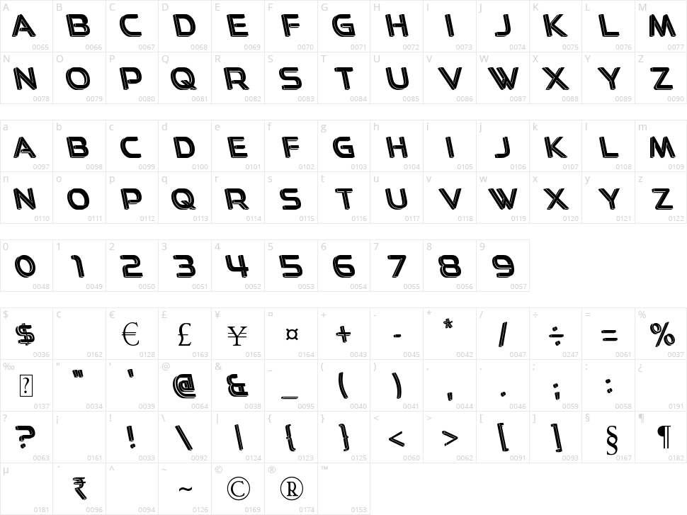 Easy 3D Character Map