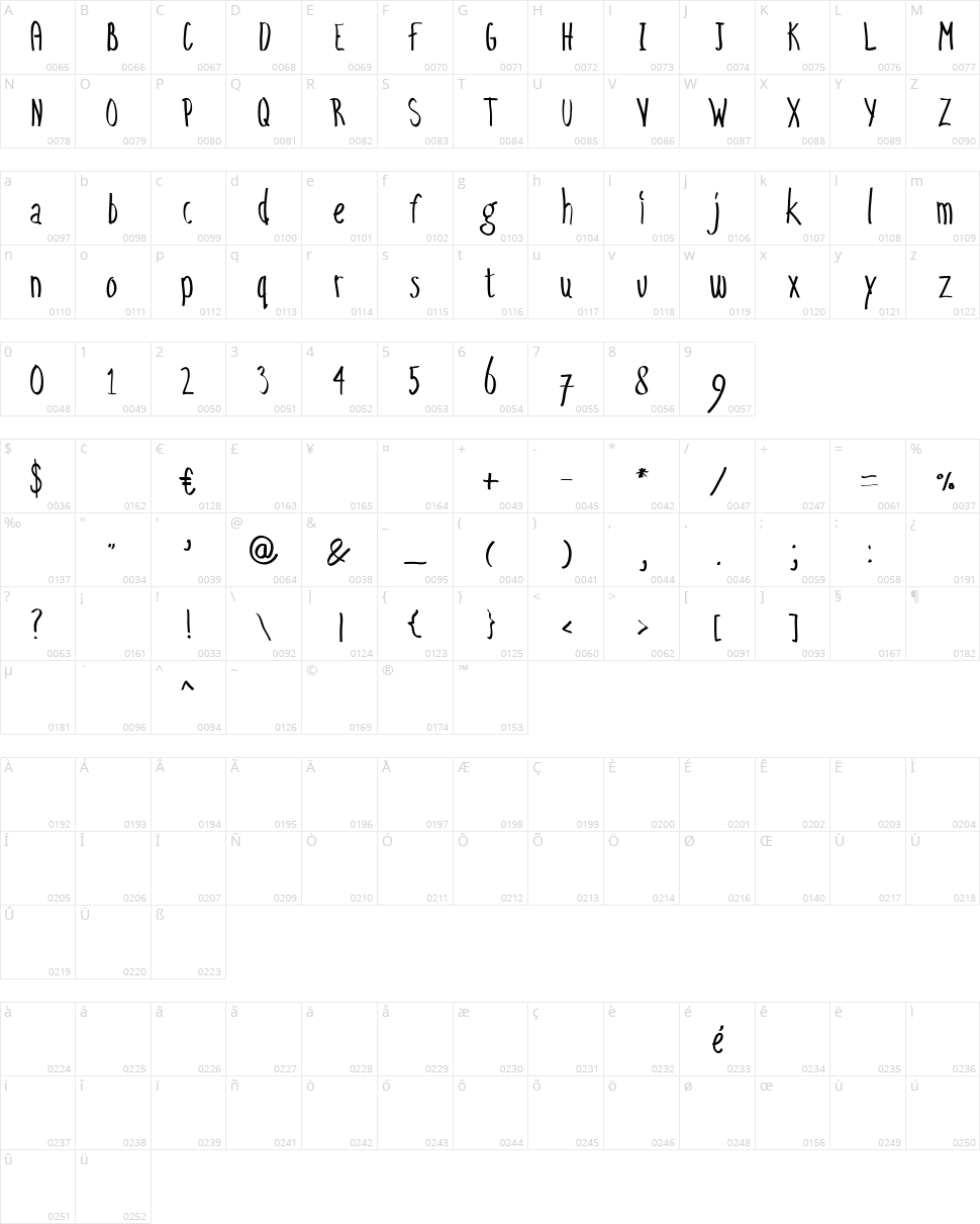 Easy Going Character Map