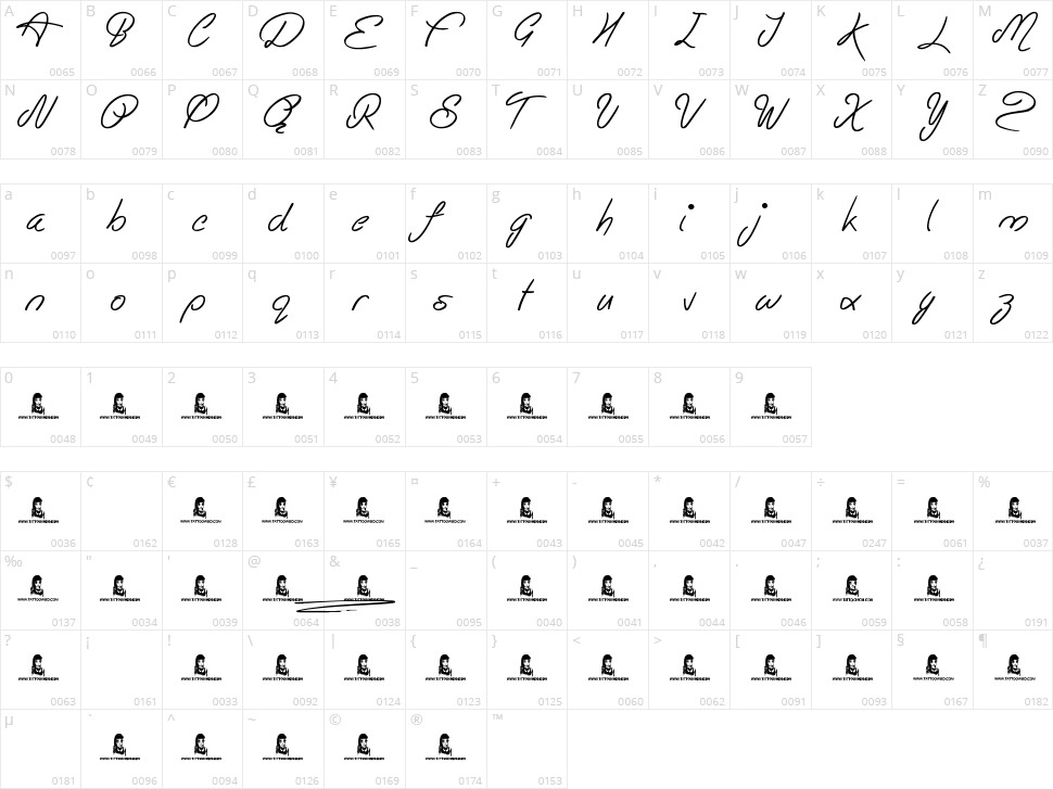 Easy Rider Character Map