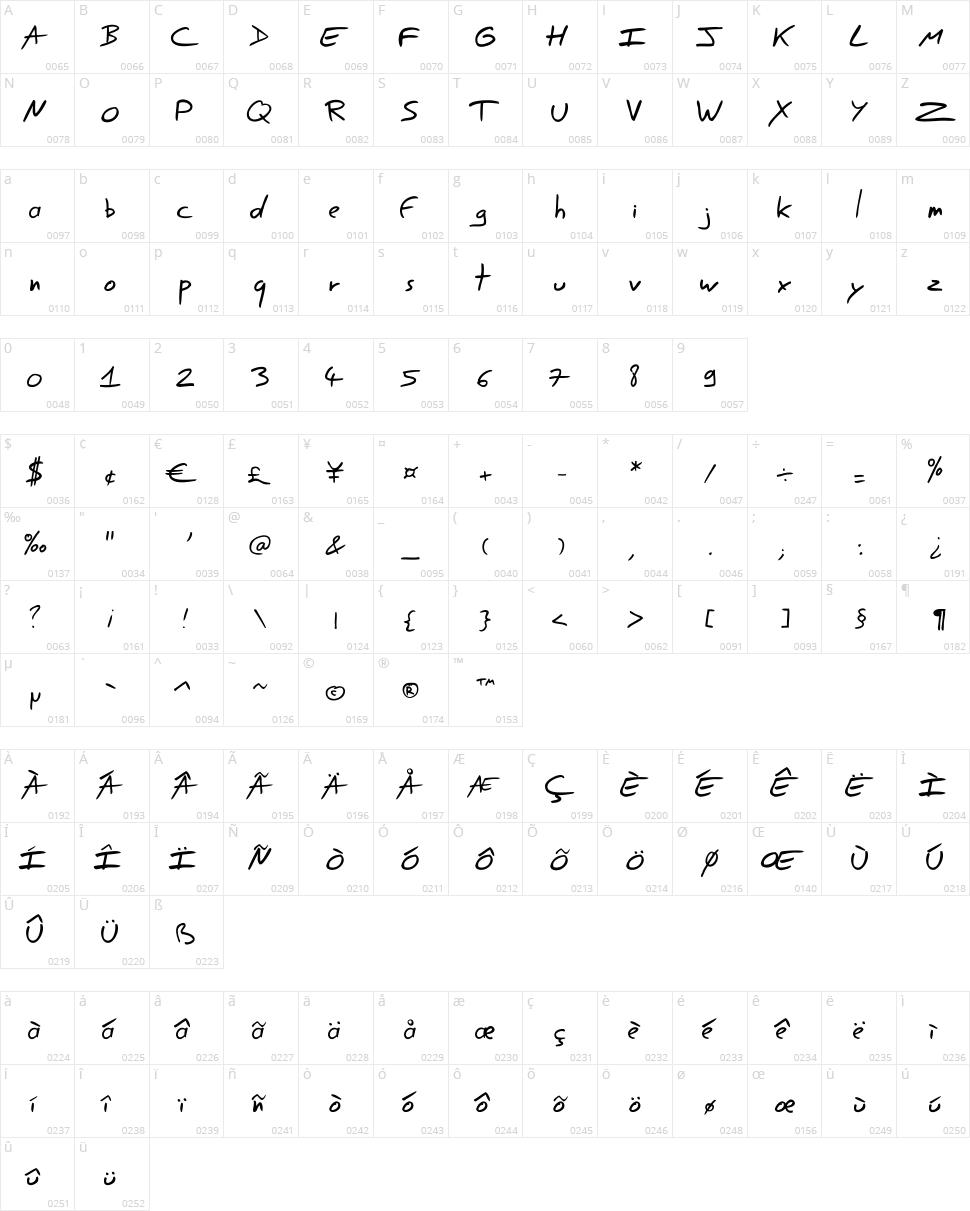 Easy Speech Character Map