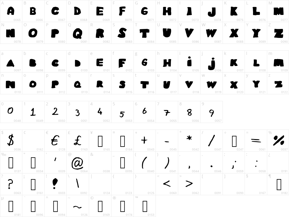 Easy As ABC Character Map
