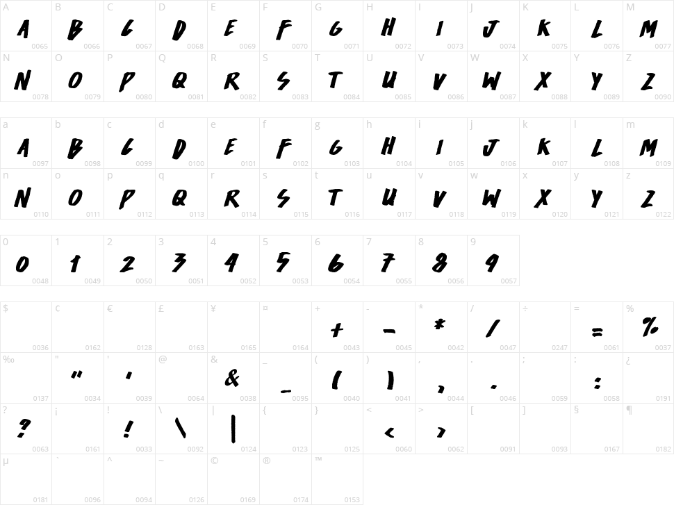 Easycore Character Map