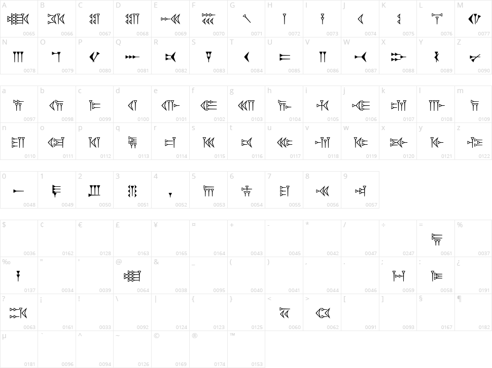 Easy Cuneiform Character Map