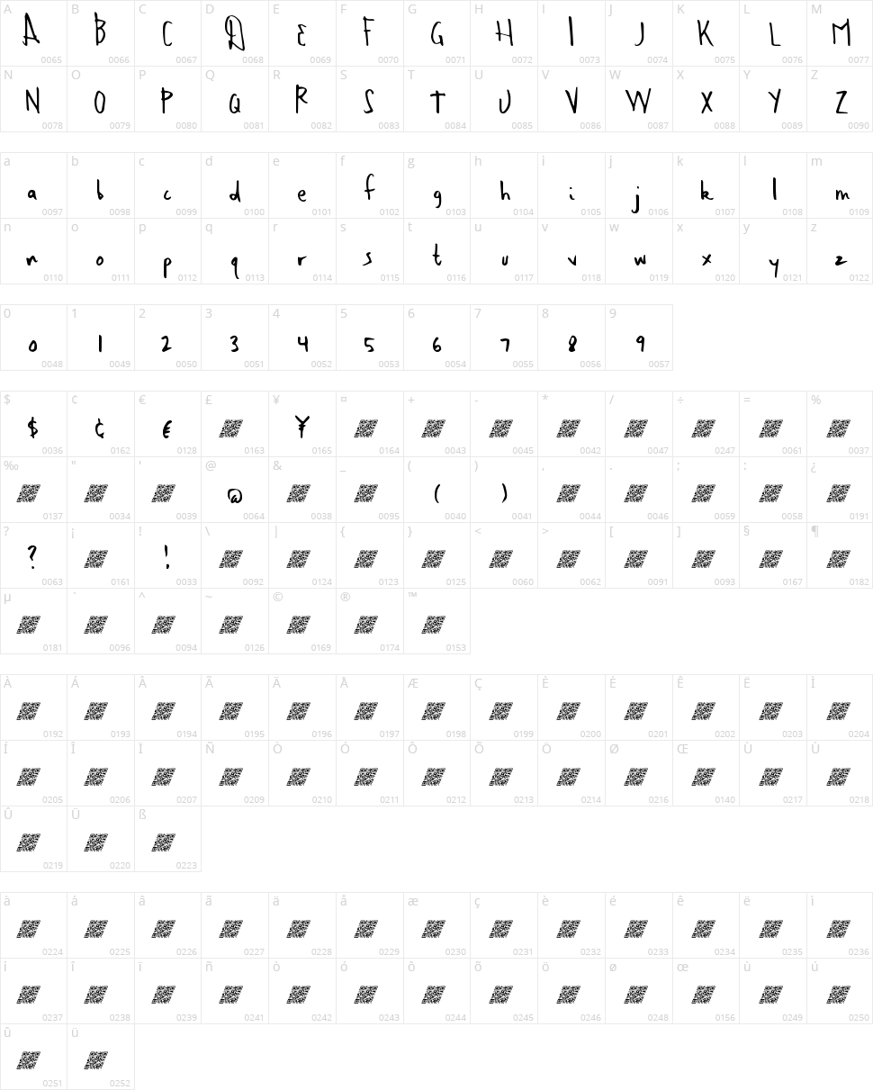 Easy Dough DT Character Map