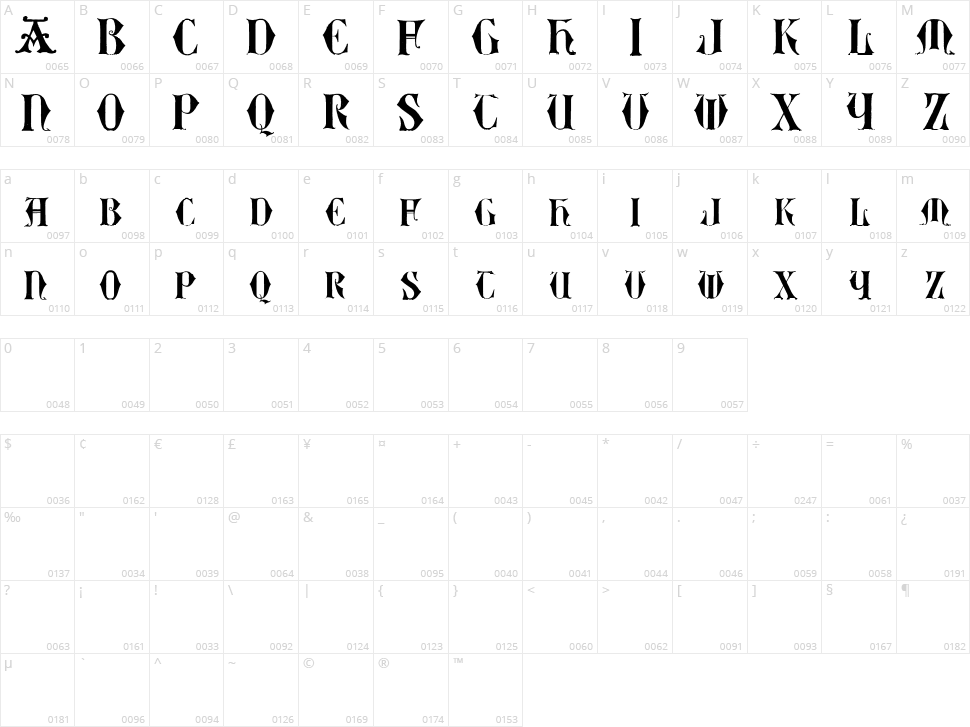 Easy Lombardic Two Character Map