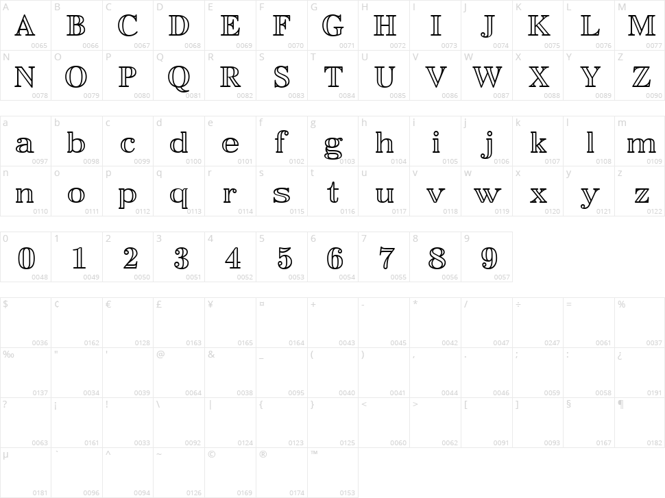 Easy Open Face Character Map