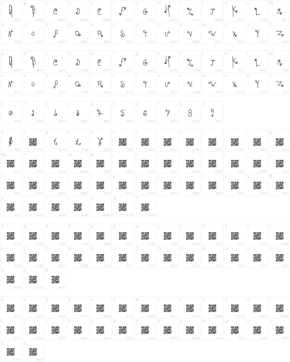 Easy Romance Character Map