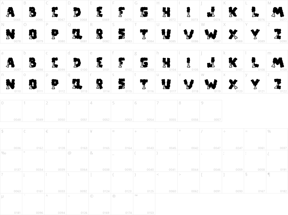 Eat The Meat Character Map