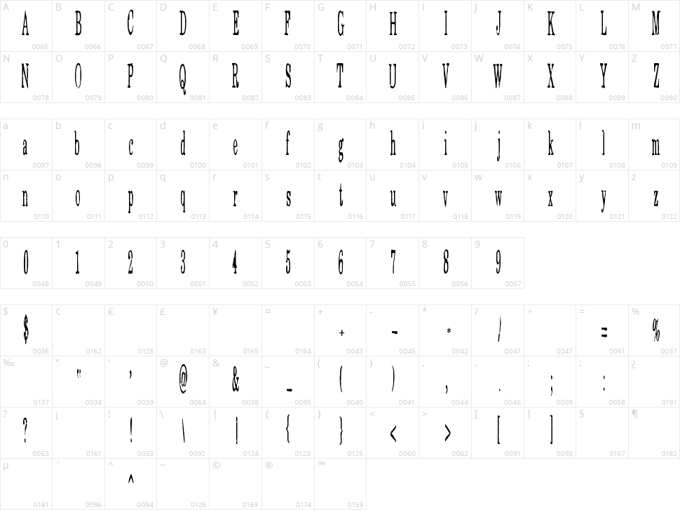 Eat More Chocolate Character Map
