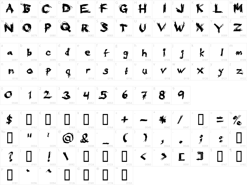 Eat your face Character Map