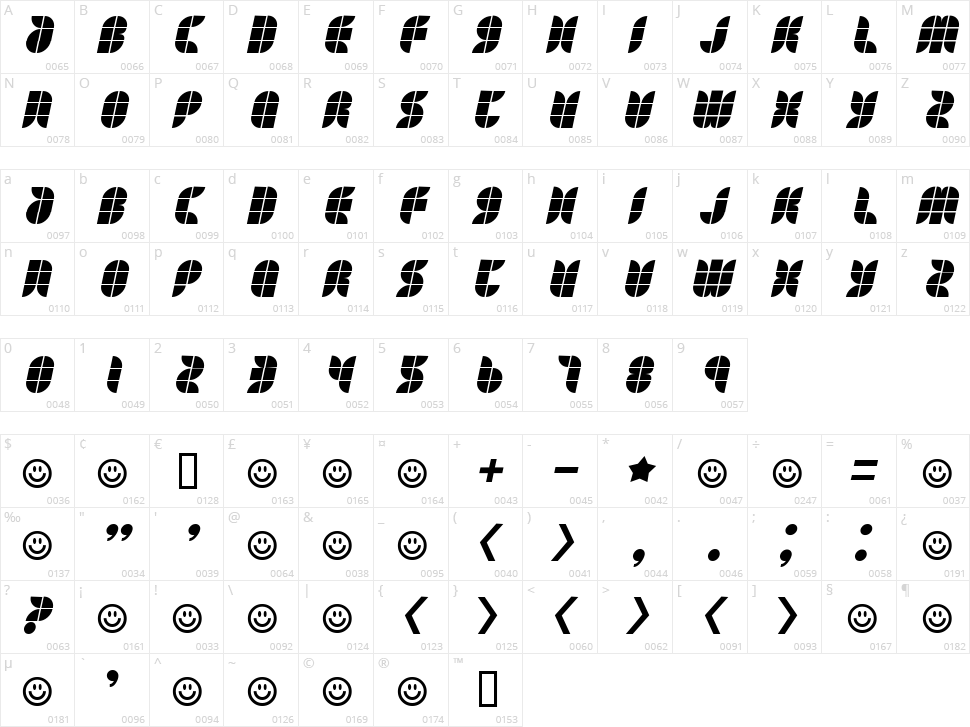 Eat your heart out Character Map