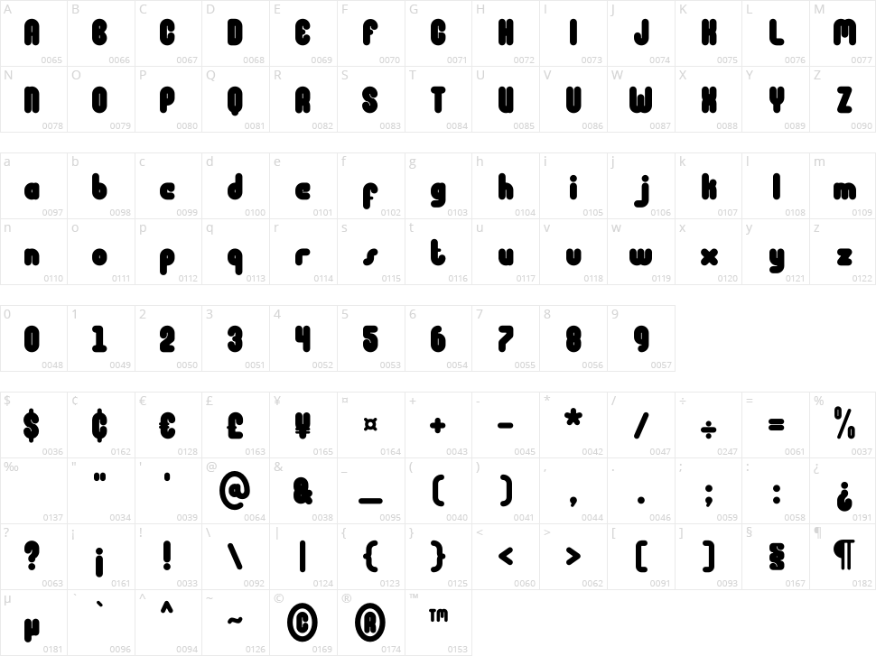 Eatboy Character Map