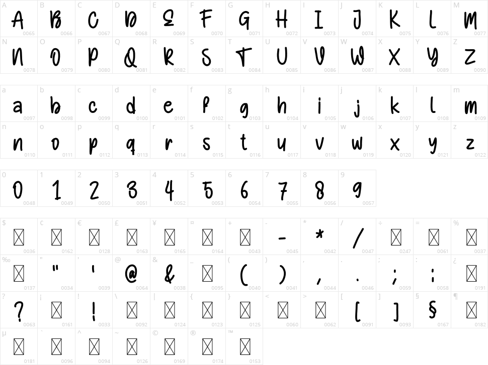 Eating Time Character Map