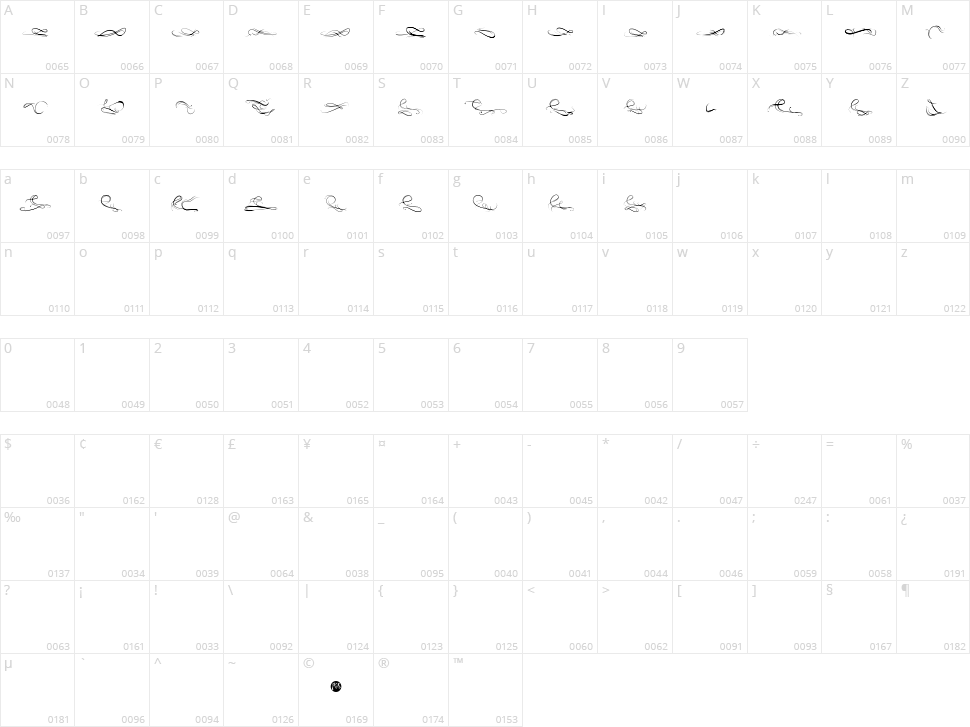 Eau de rose Character Map