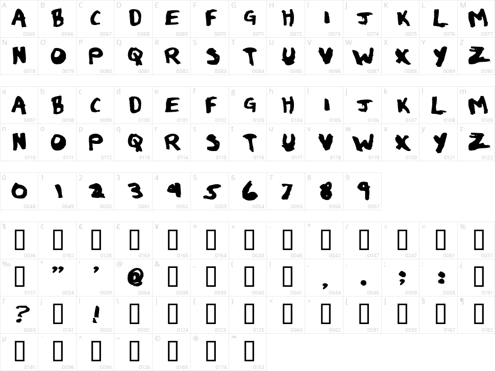 Eau de Toilet Character Map