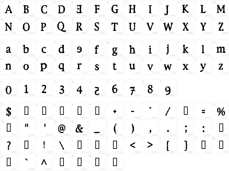 Ebola Kikwit Character Map