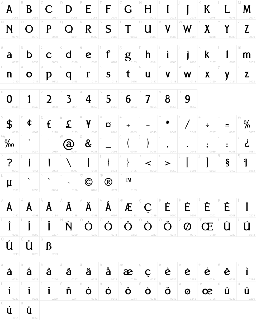 Eboracum Character Map