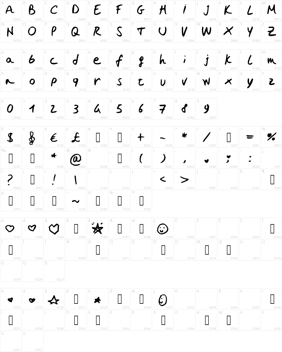 Ebrinnas Candy Character Map