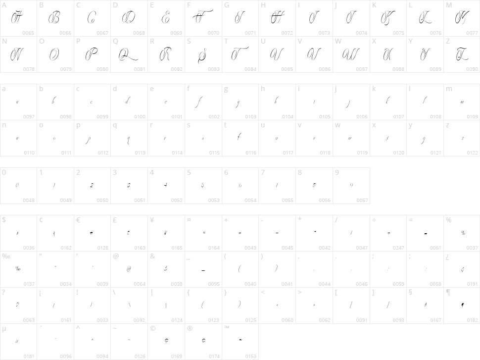 Ecalyars Character Map
