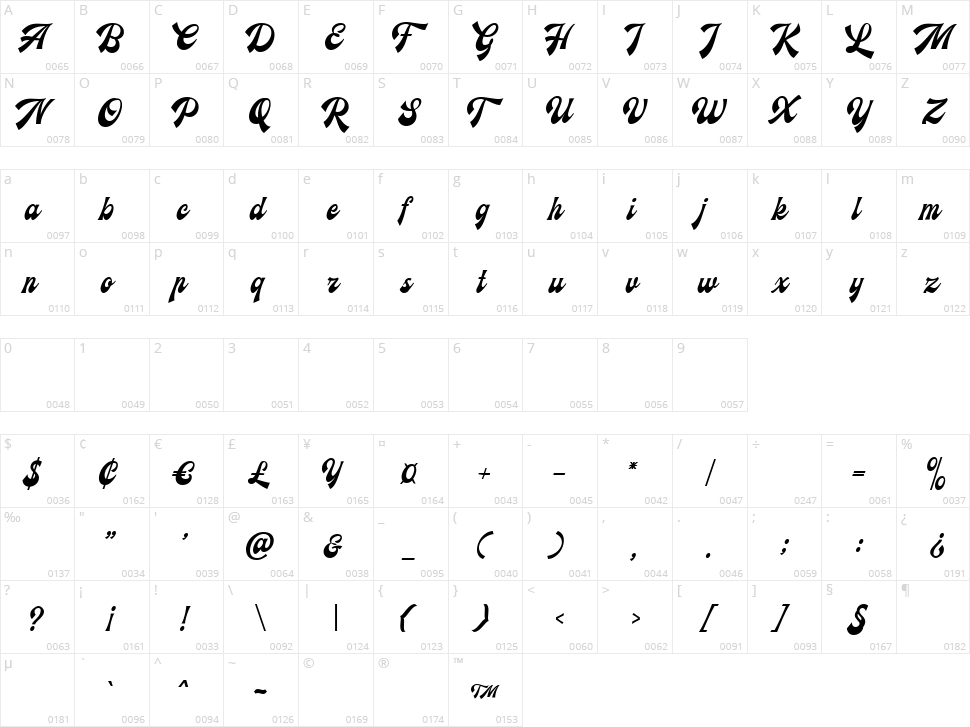 Ecentric Character Map