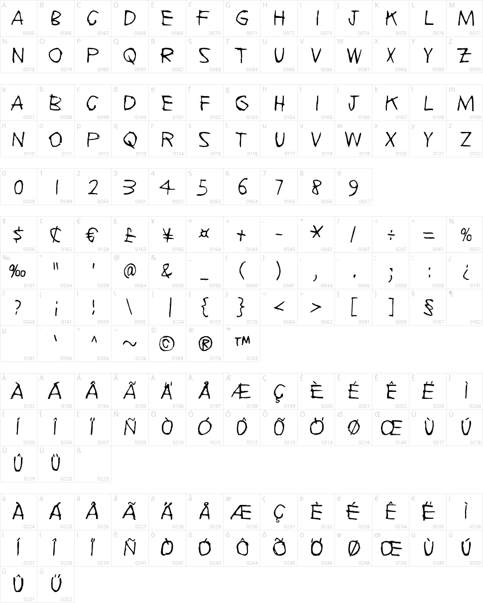 Echoes Character Map