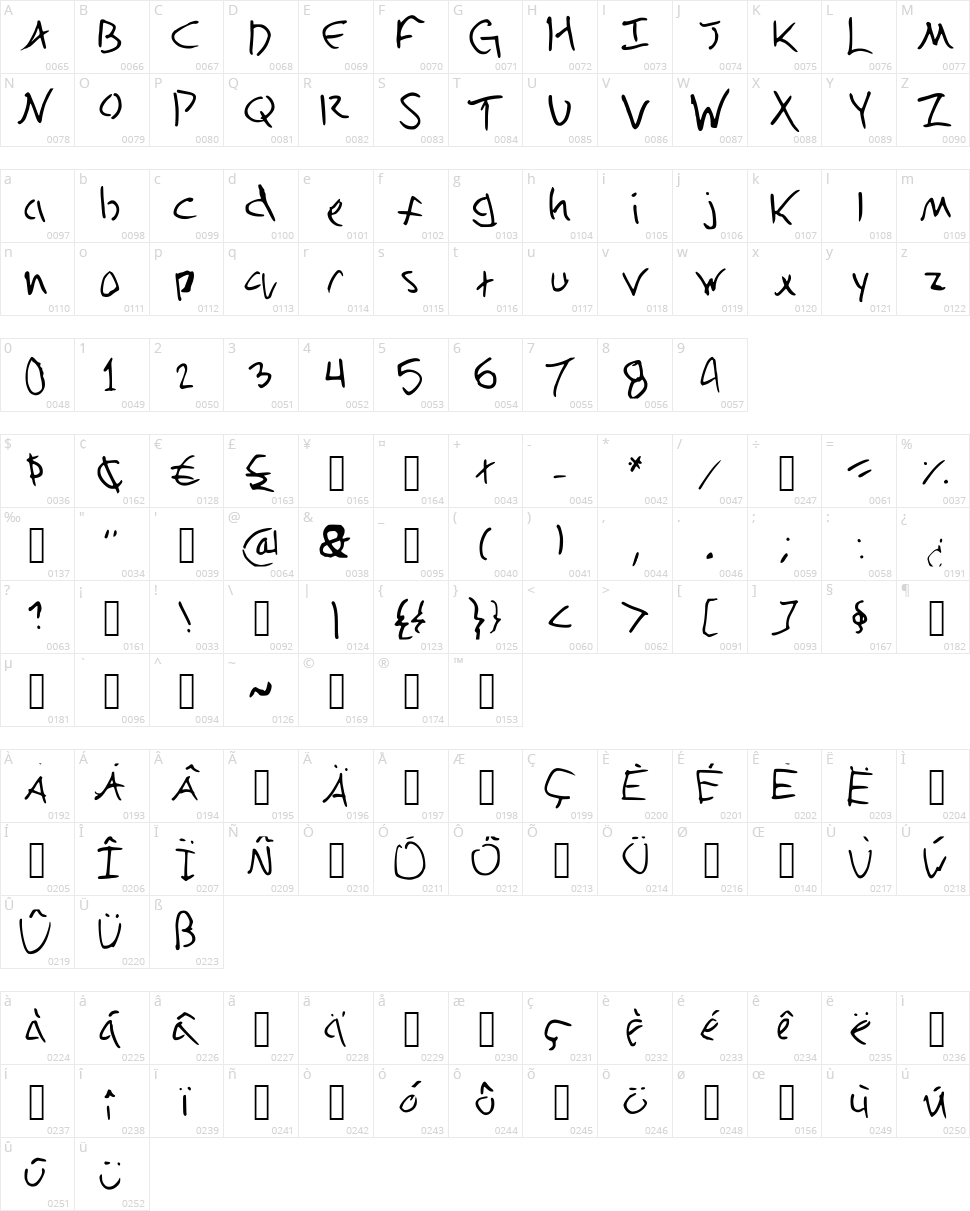 Eclectic Character Map