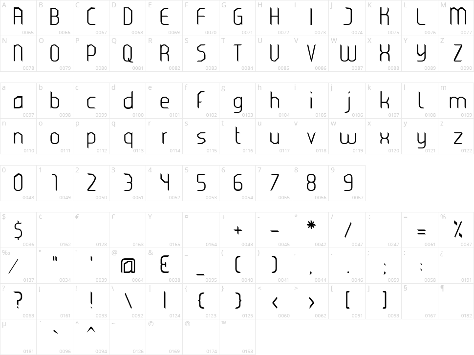 Eclectic Character Map