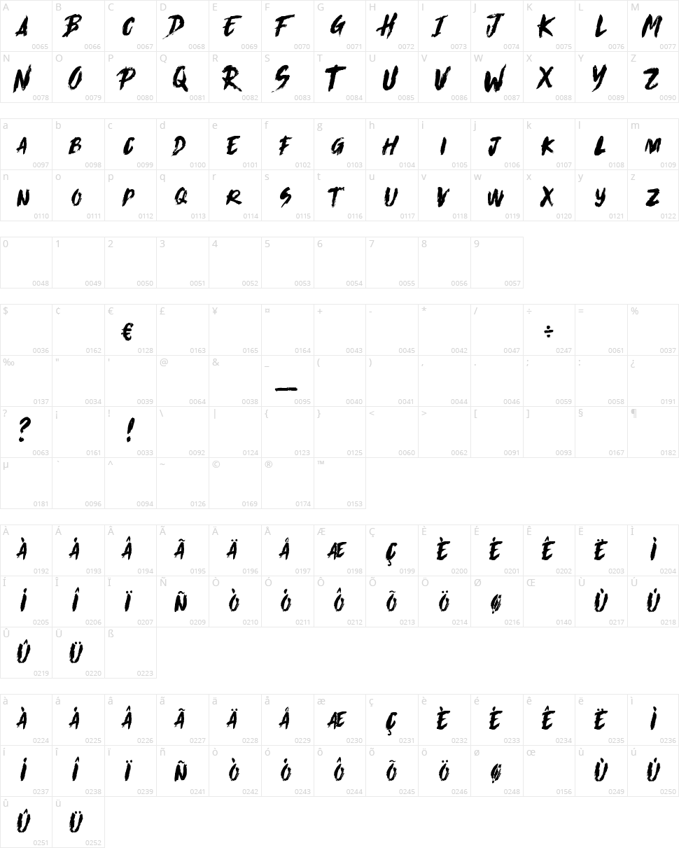 Eclipse Character Map
