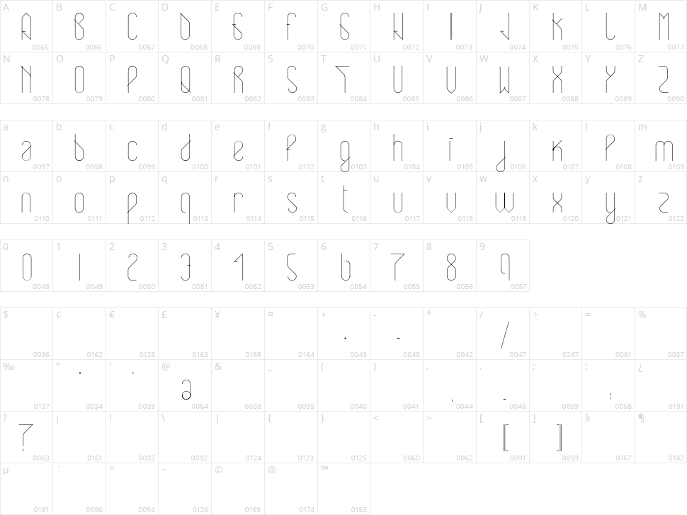 Ecliptic Character Map