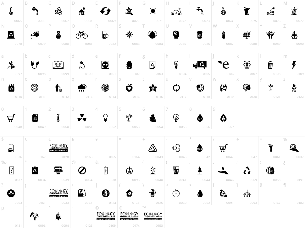 Ecology Character Map