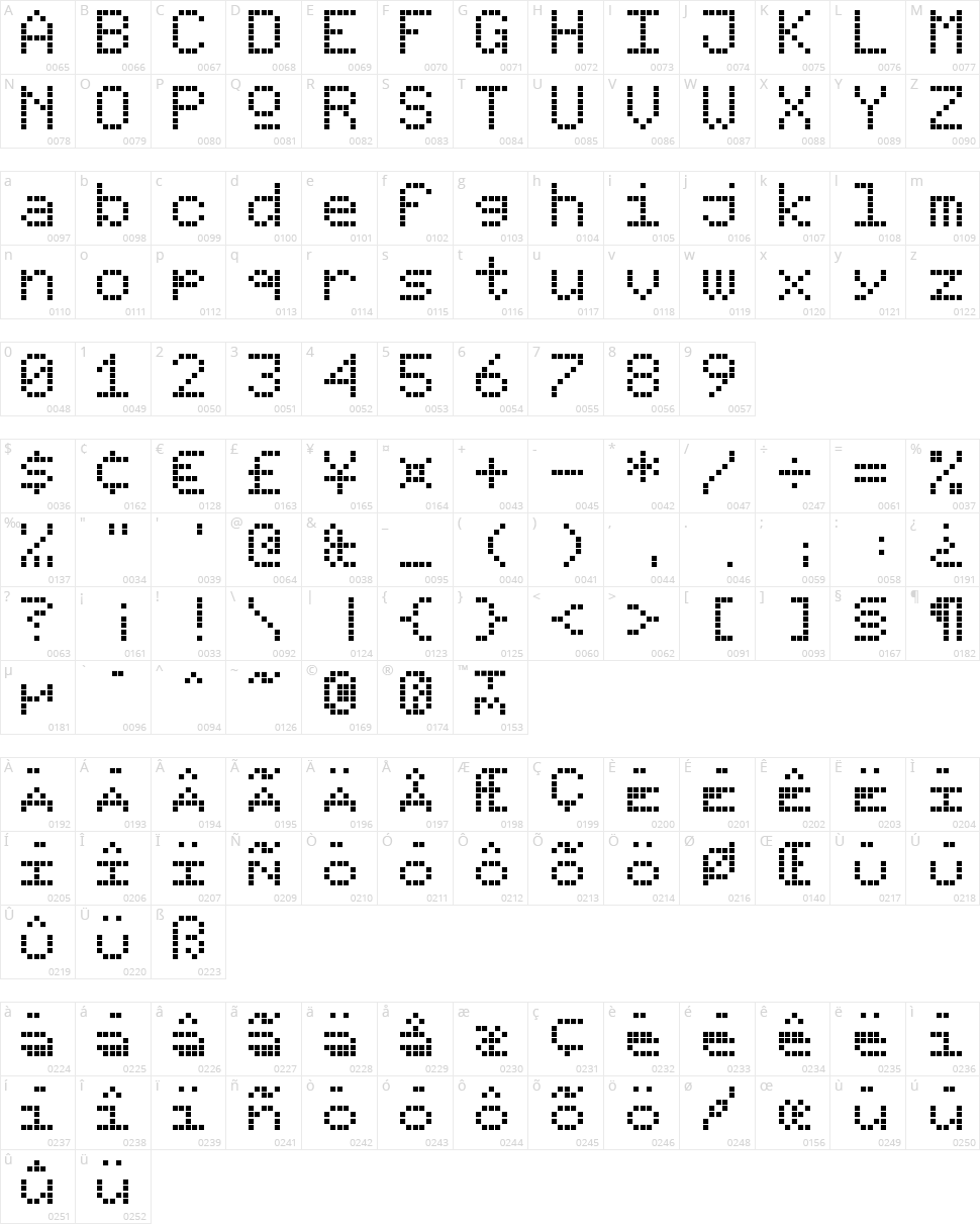 Écran Monochrome Character Map