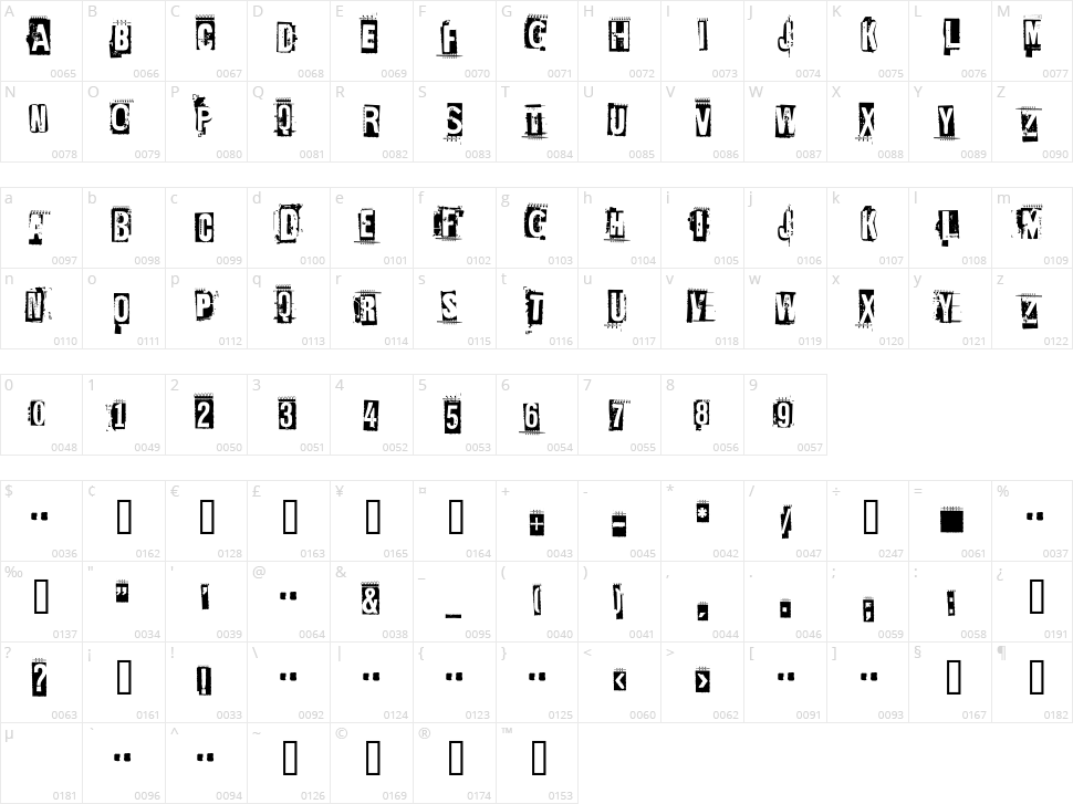 Ed Gein Character Map
