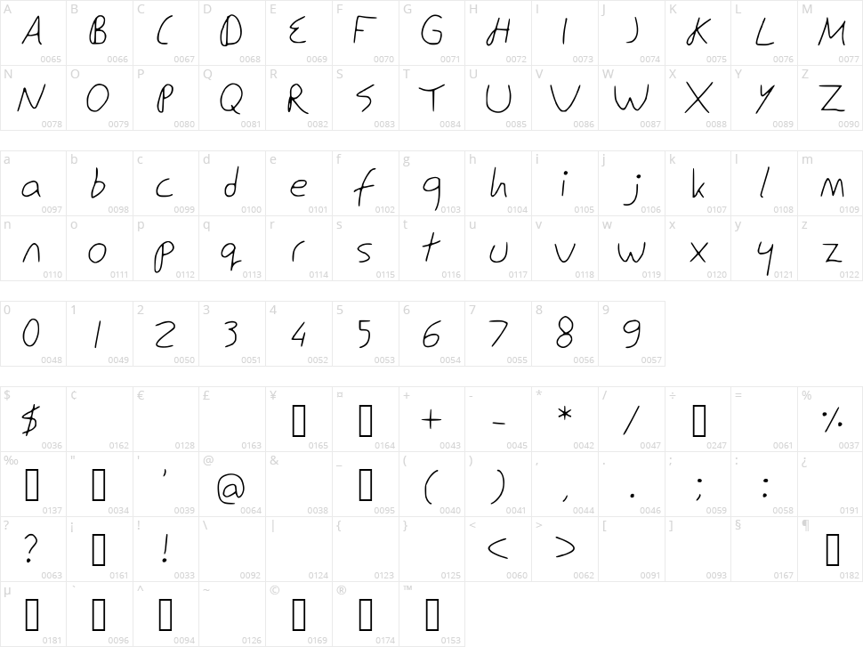 Ed Snowden Character Map