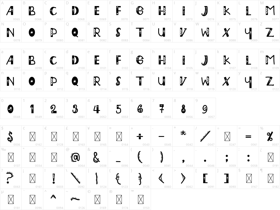Eddy Gardener Character Map