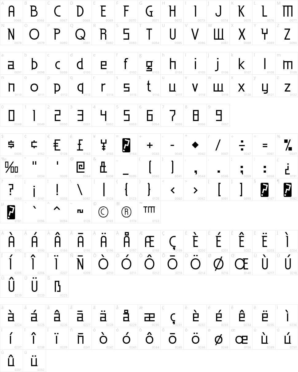 Eden Mills Character Map