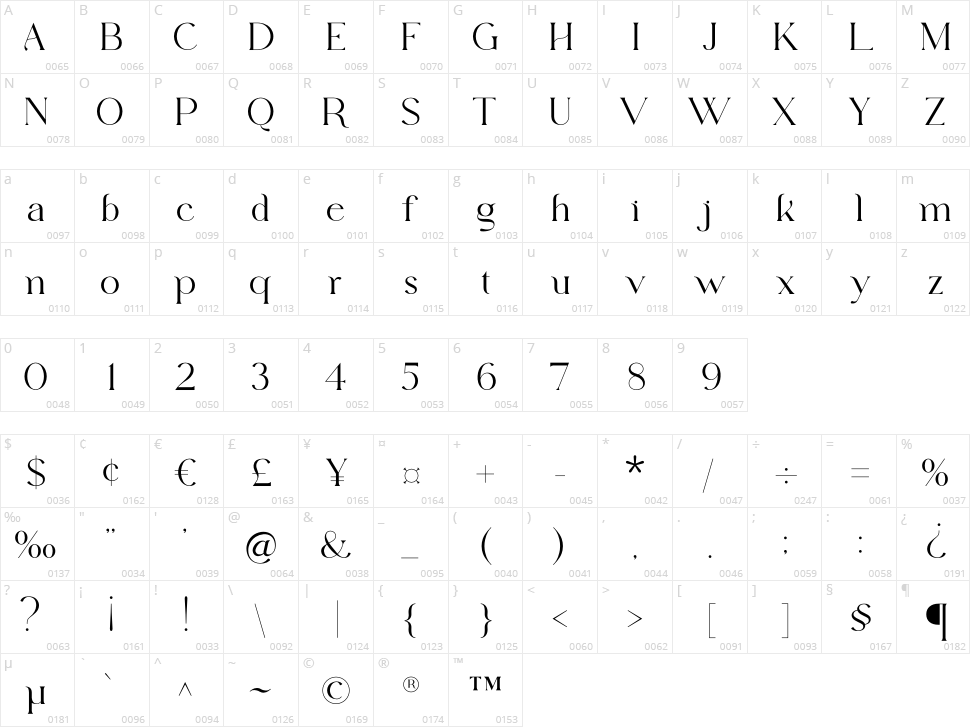 Edensor Character Map